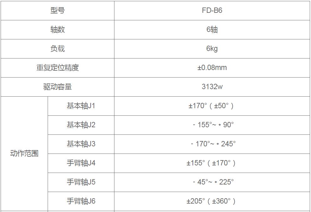 點焊機器人參數圖