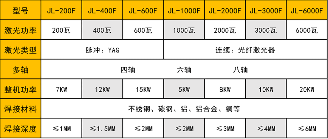 連續光纖激光焊接機