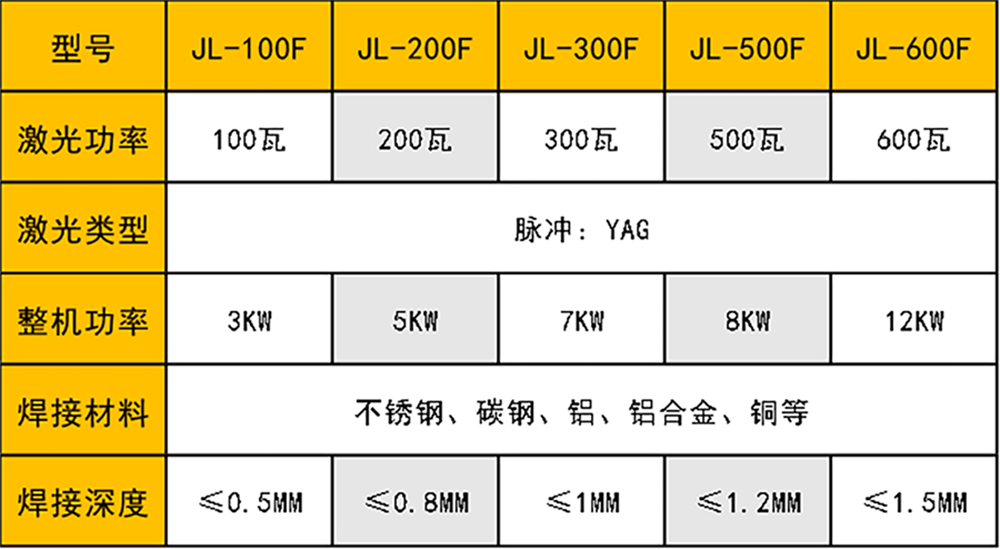 光纖傳輸激光焊接機