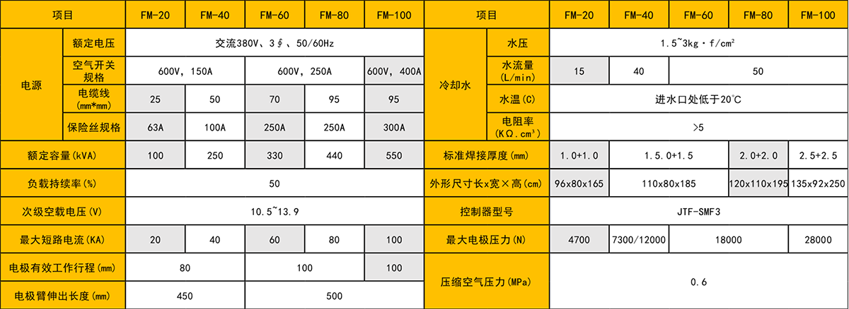 除塵濾網自動焊接生產線