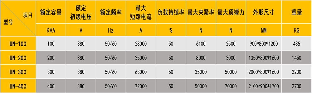 對焊機參數表