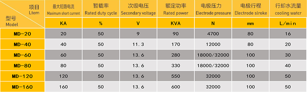 雙頭螺母多工位焊接專機(jī)