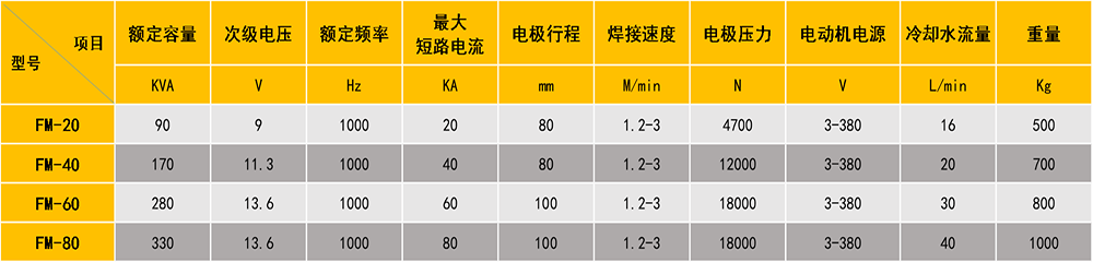 縫焊機參數表