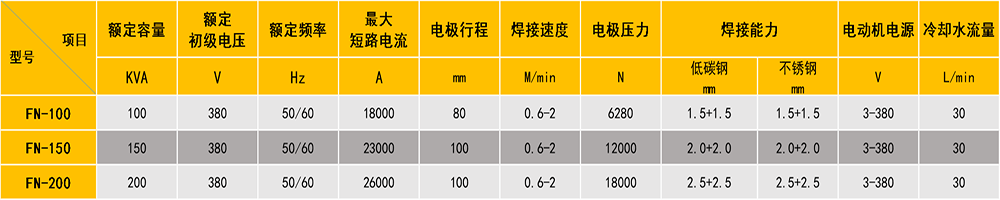 交流縫焊機參數