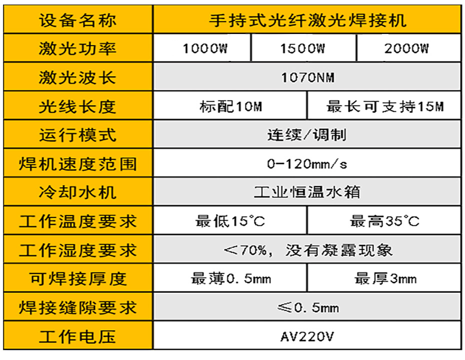 手持激光焊參數