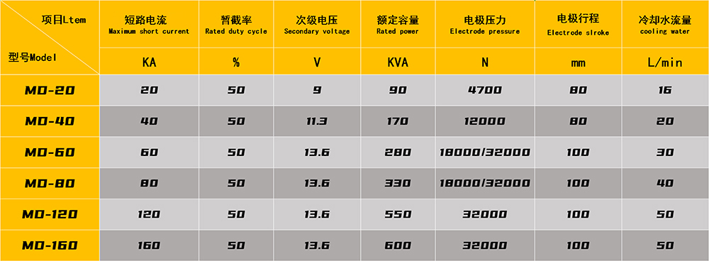 點焊機參數