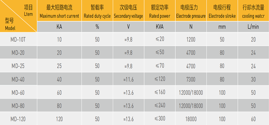 漆包線焊接機