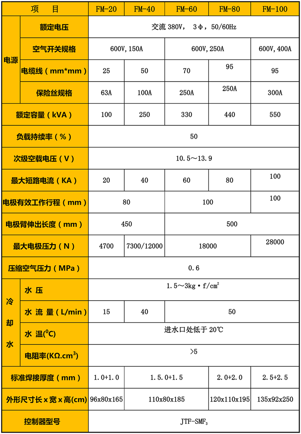 板式散熱器滾焊