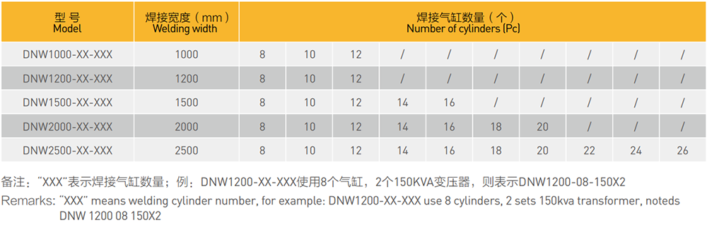 油汀取暖器散熱片排焊機(jī)