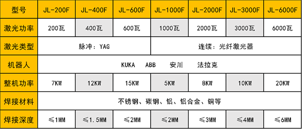 烤箱內膽自動化激光焊接