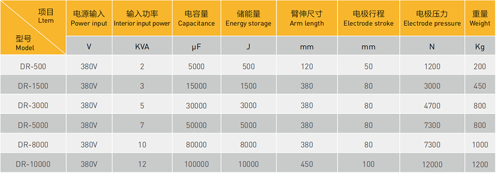 微波爐焊接專機