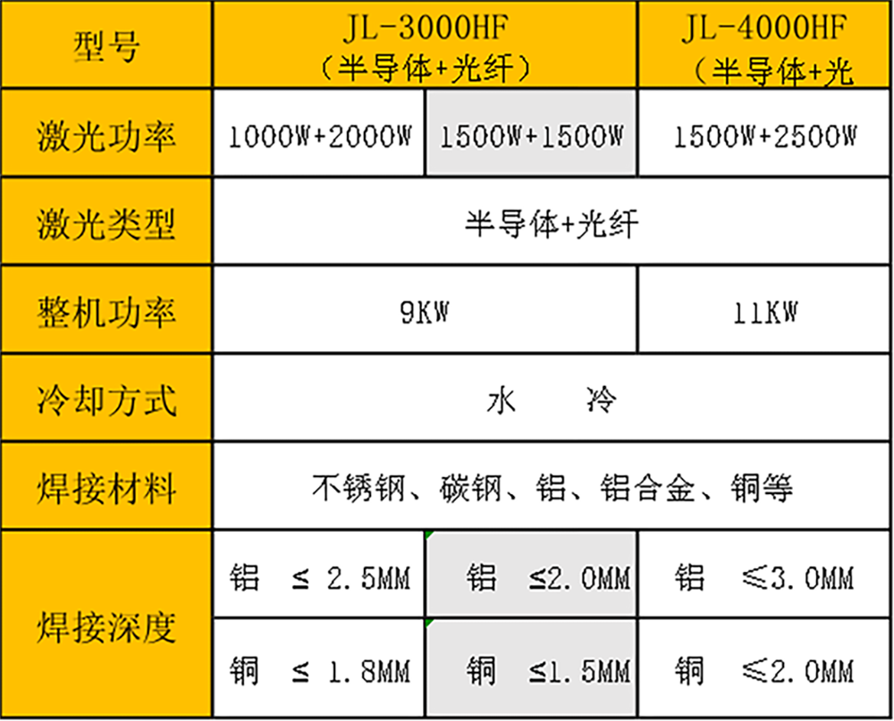 銅電機復合激光焊