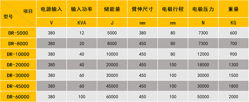 儲能點焊機參數表