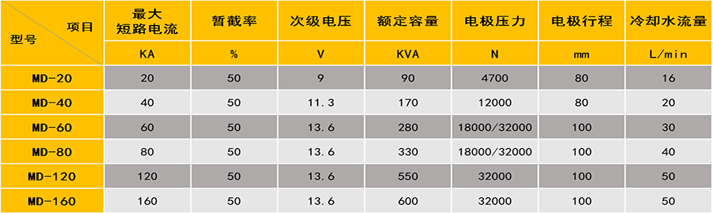 中頻凸焊機參數表